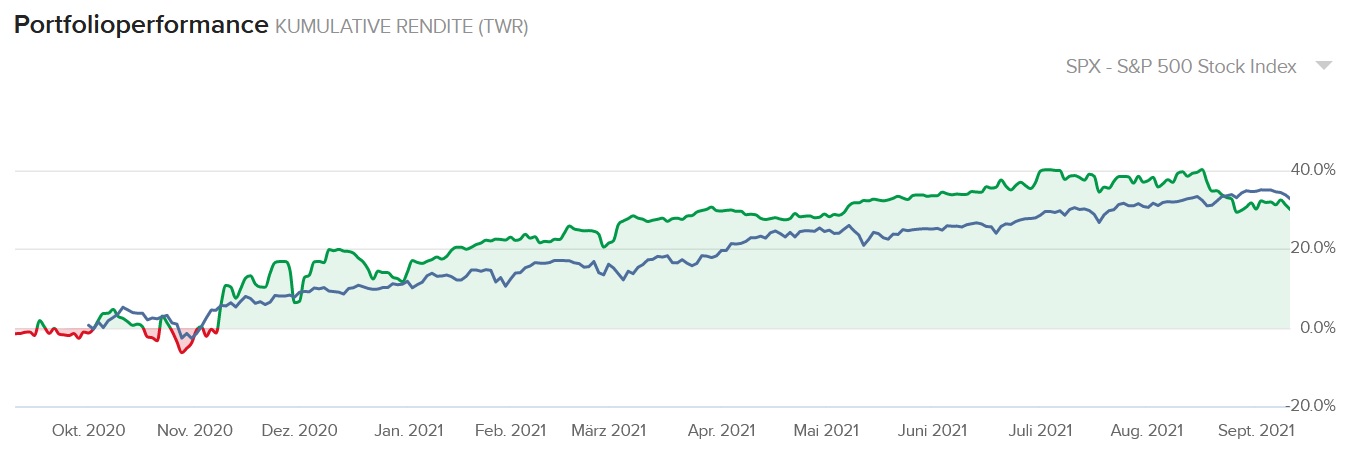 underperformance.jpg