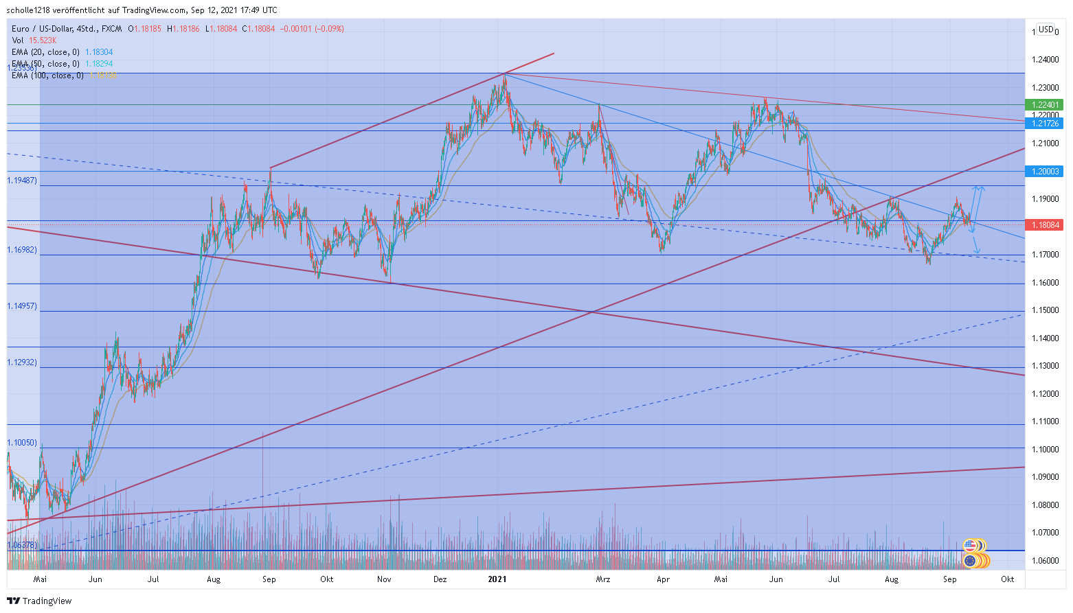 eurusd_2021-09-12_19-49-42.png