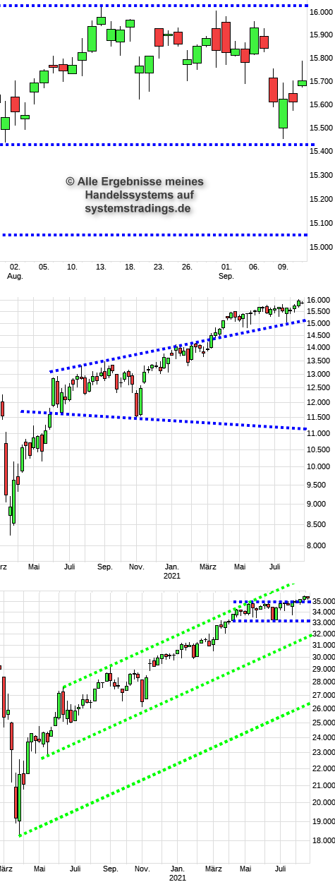 dax1584.png