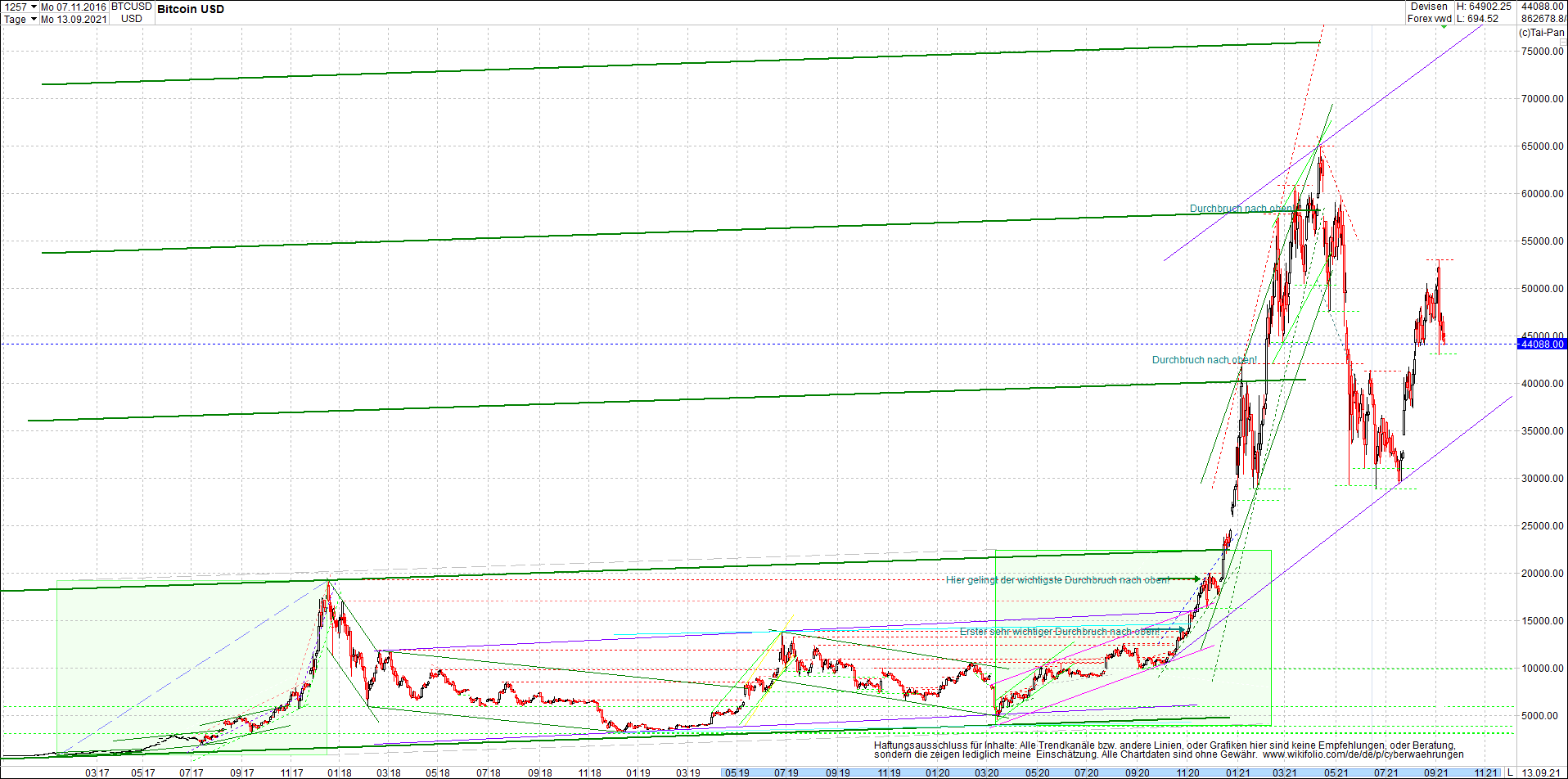 bitcoin_chart_heute_nachmittag.png