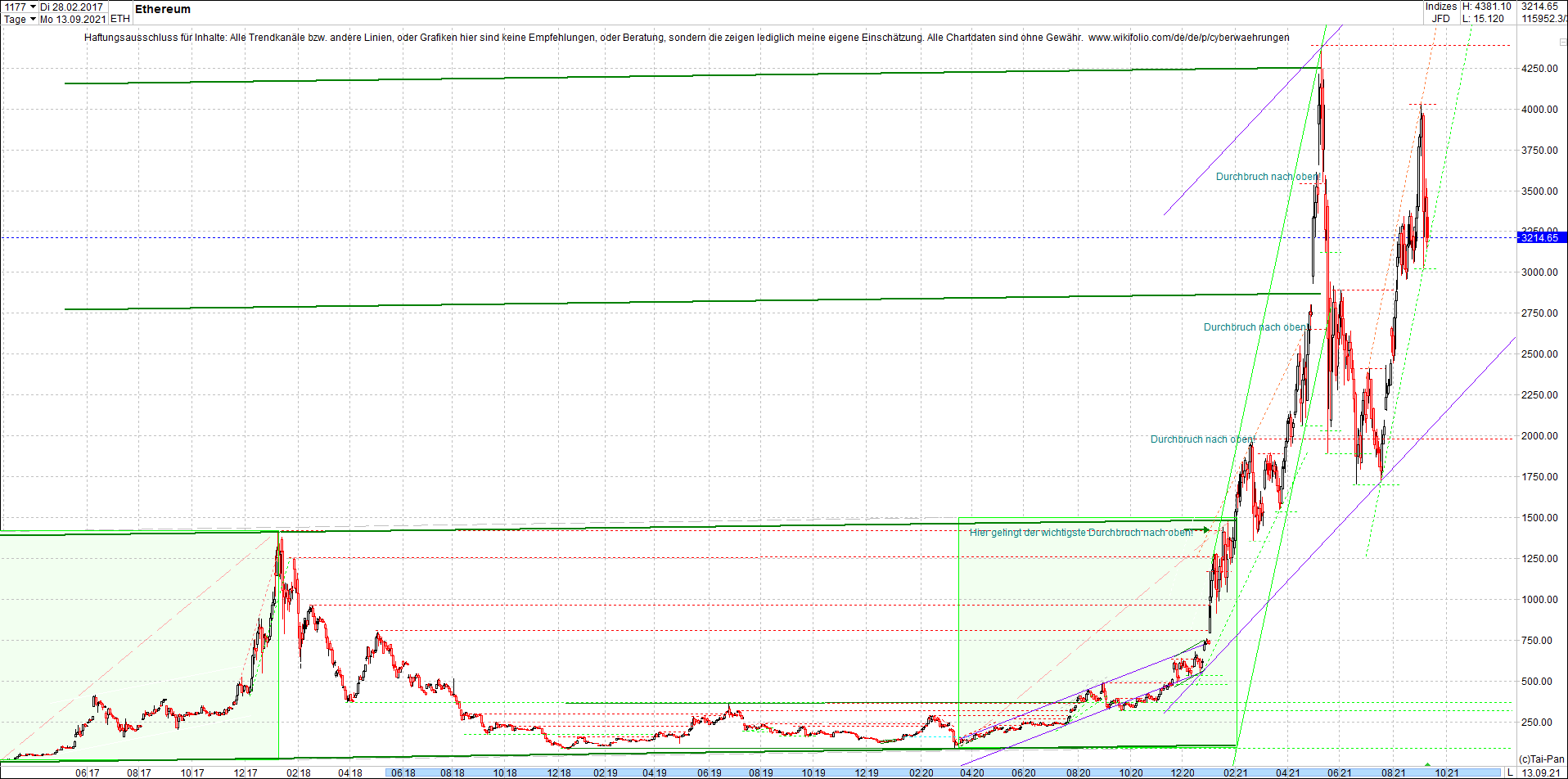 ethereum_chart_heute_abend.png