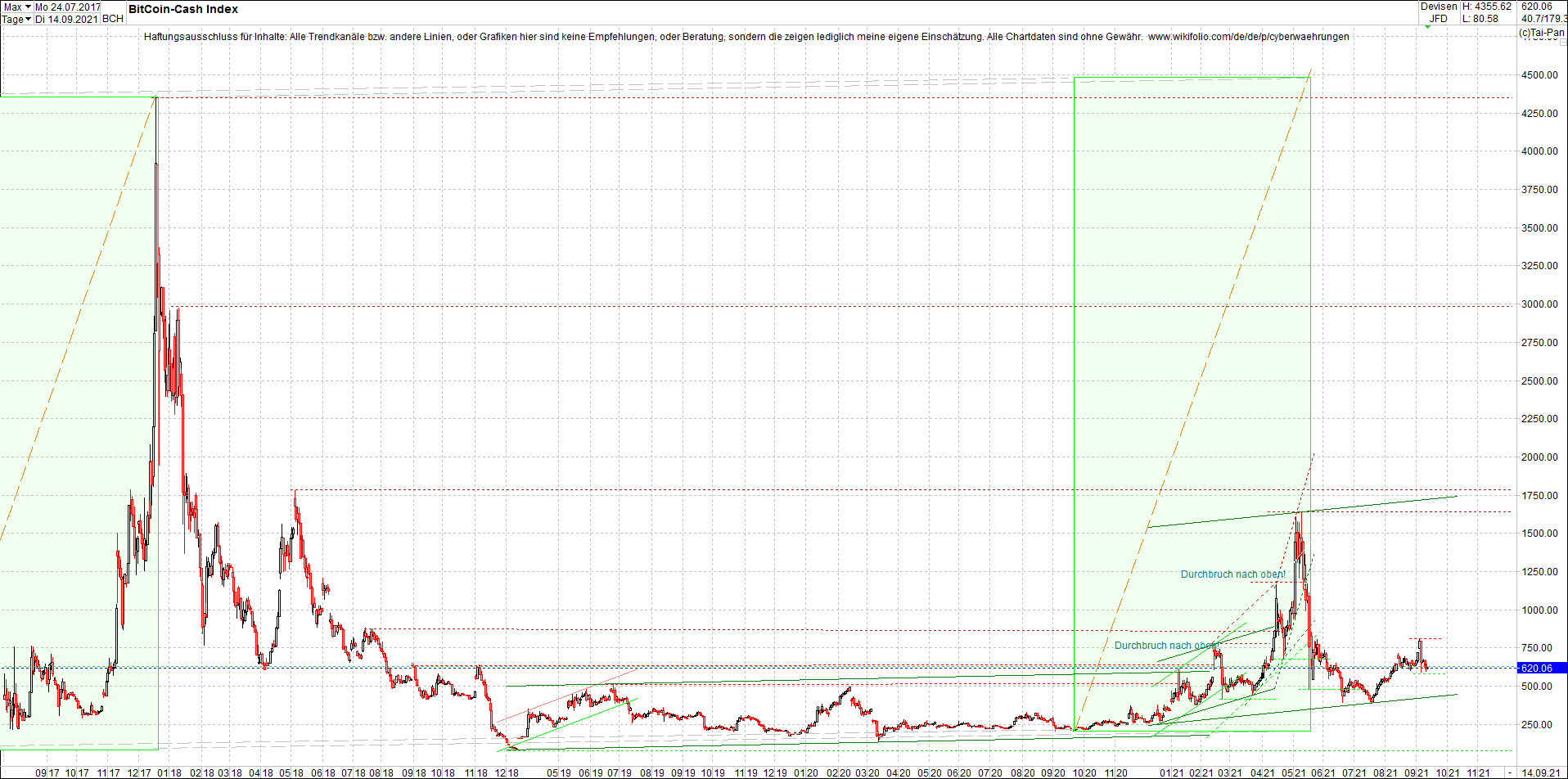 bitcoin_chart_heute_morgen_.png