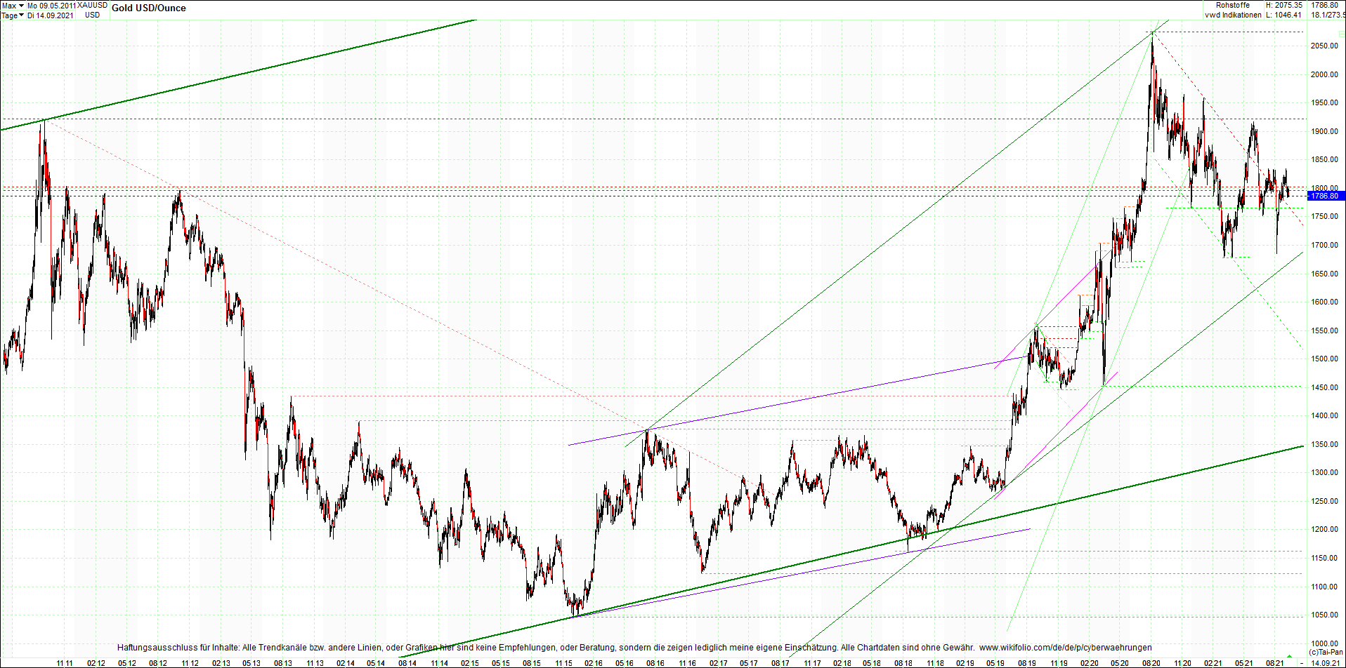 gold_chart_heute_mittag.png