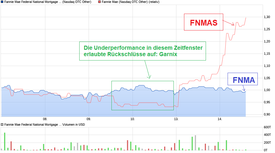 chart_week_fanniemaefederalnationalmortgageas....png