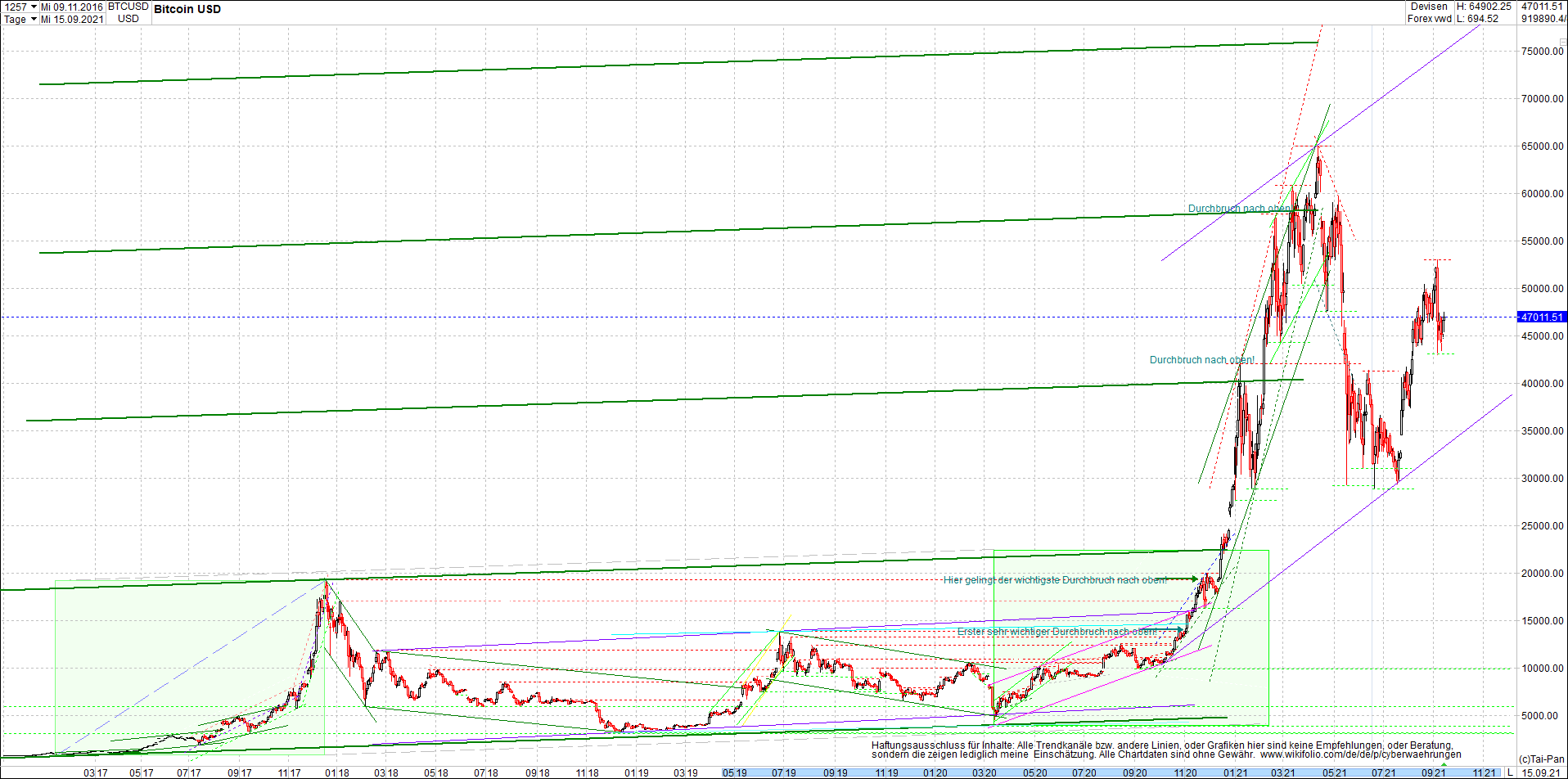 bitcoin_chart_heute_morgen_.png