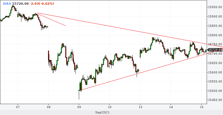 dax0915min15h1020.png