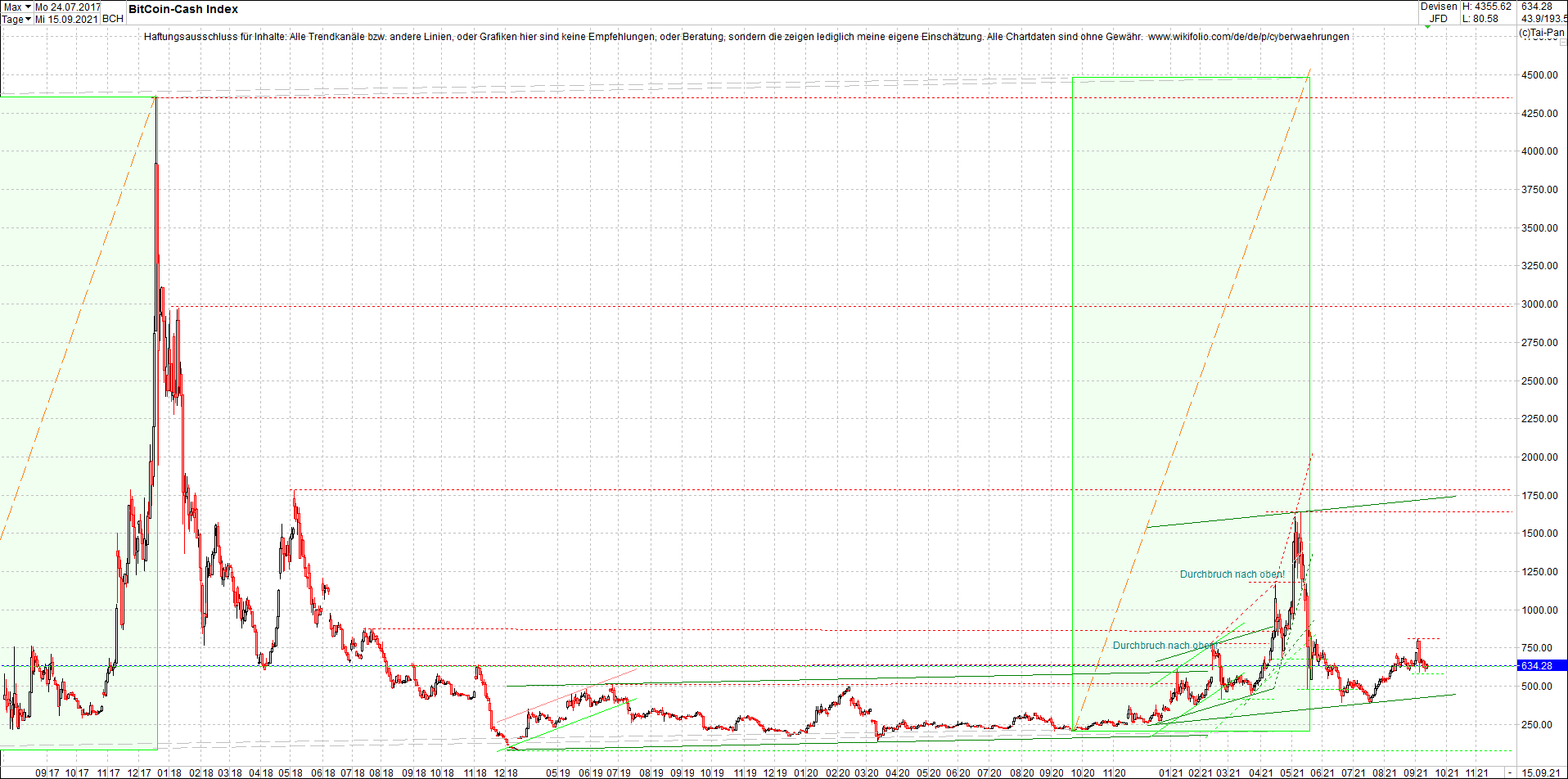 bitcoin_cash_(bch)_heute_morgen.png