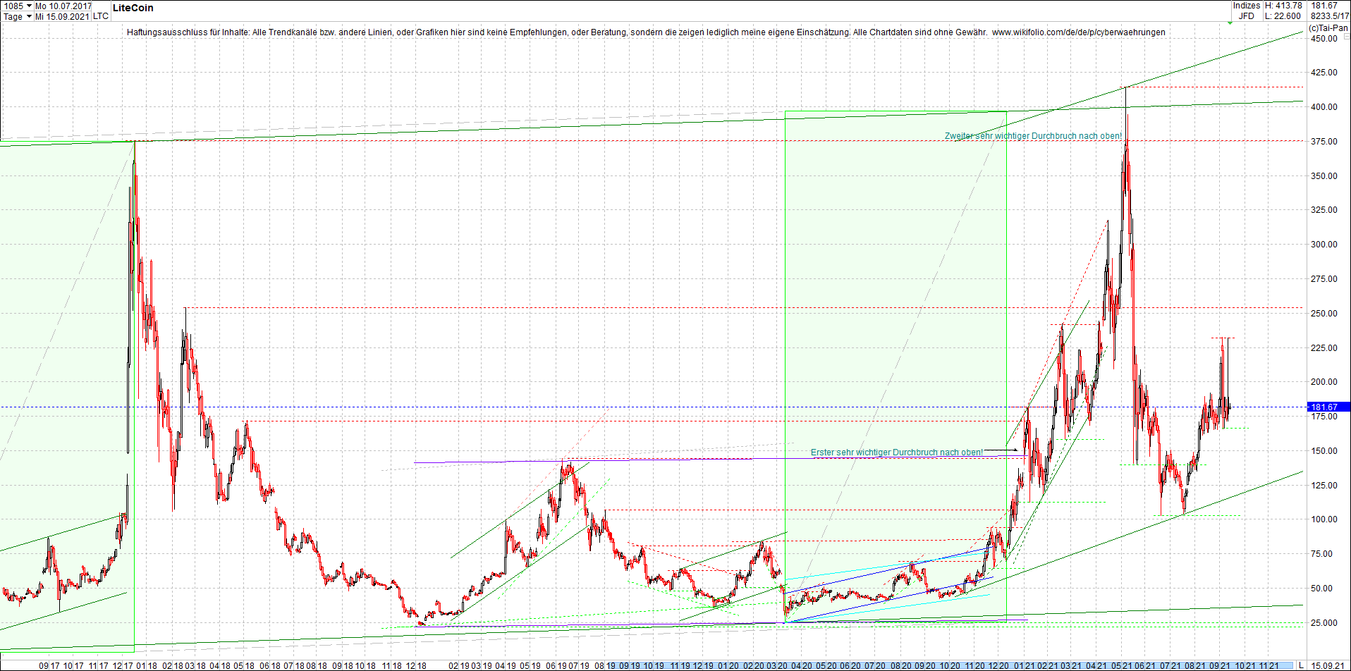 litecoin_(ltc)_chart_heute_mittag.png