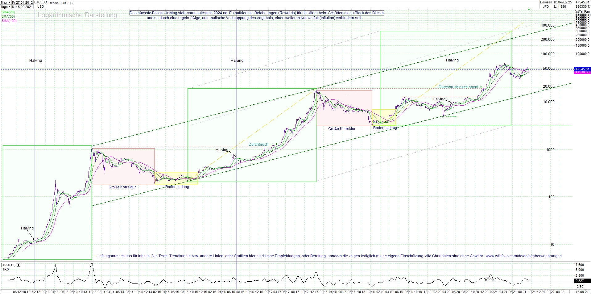 bitcoin_(btc)_chart_sehr_langfristig.png