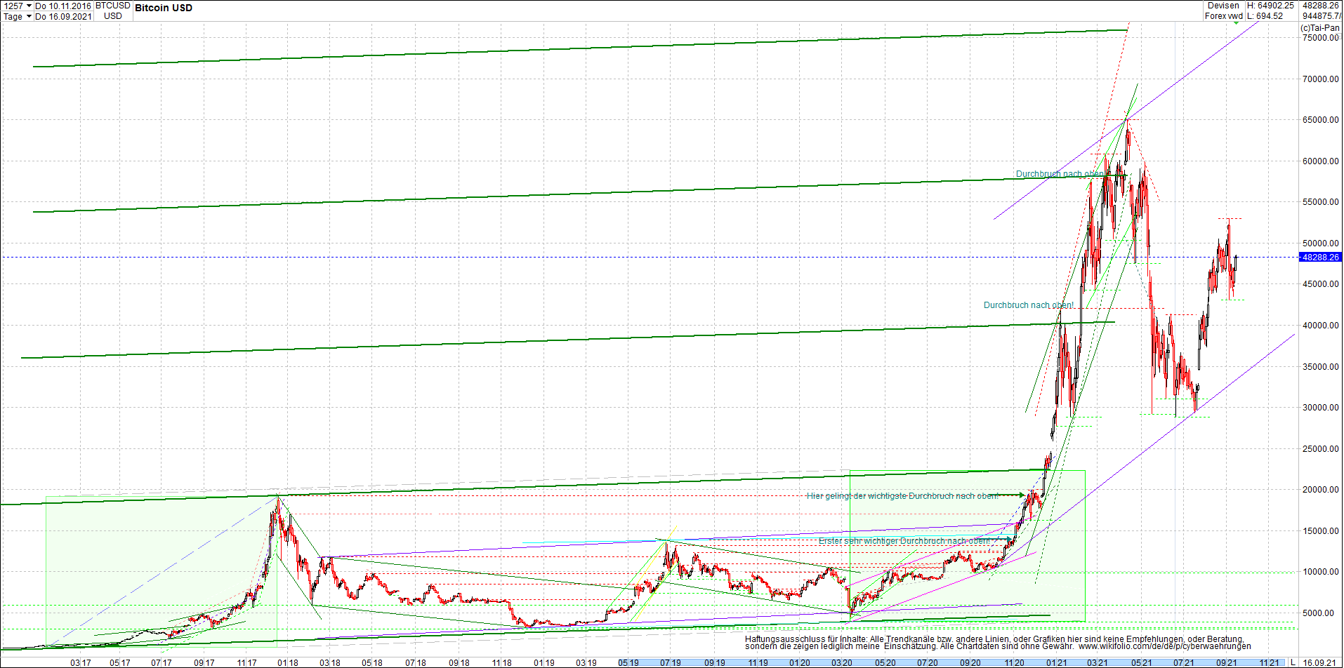 bitcoin_chart_heute_morgen_.png