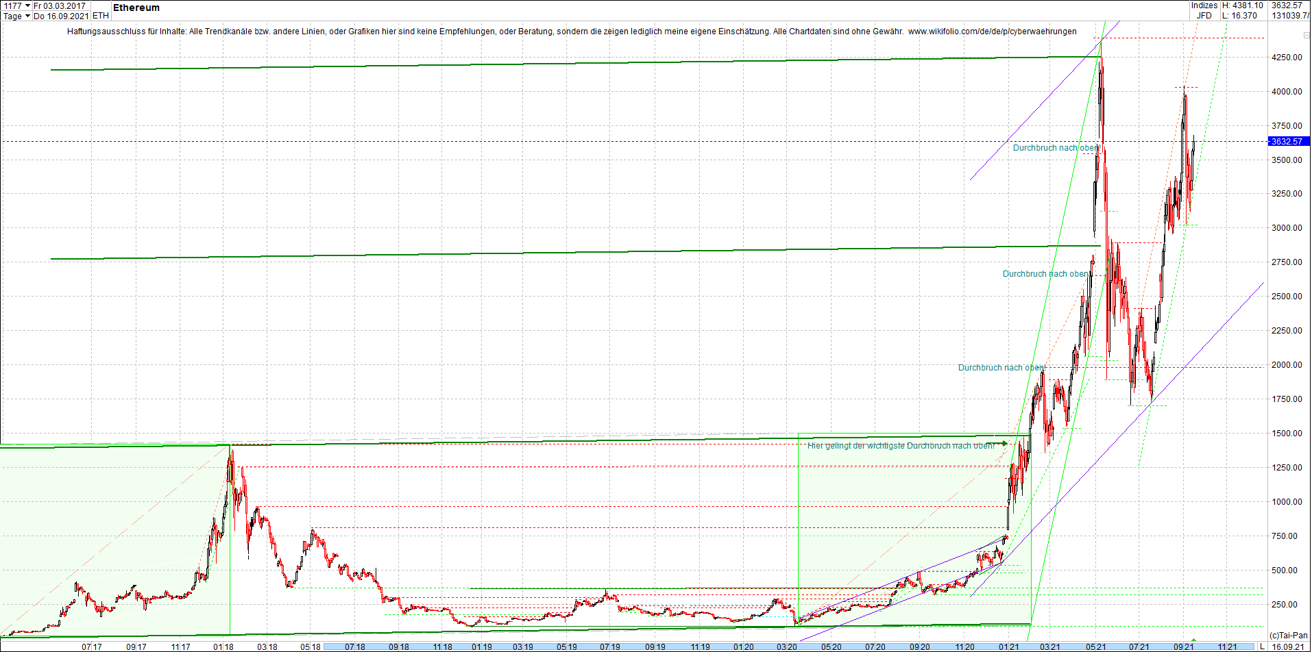 ethereum_chart__am_morgen.png