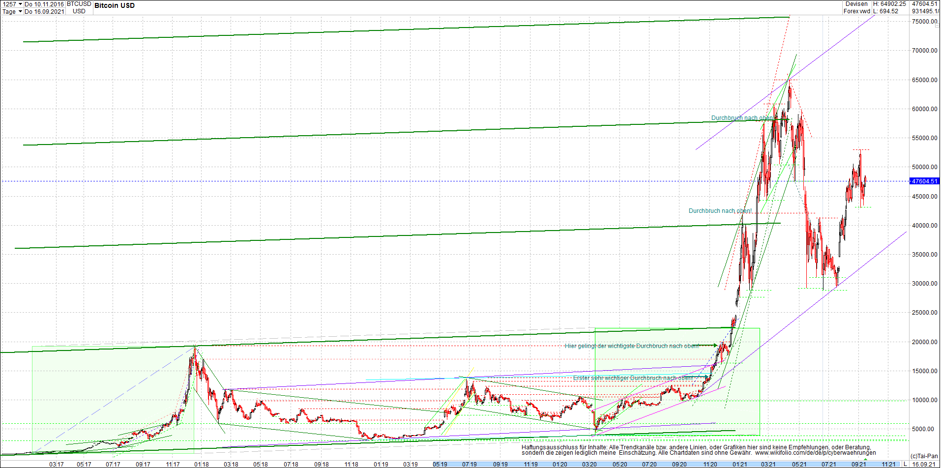 bitcoin_chart_heute_nachmittag.png