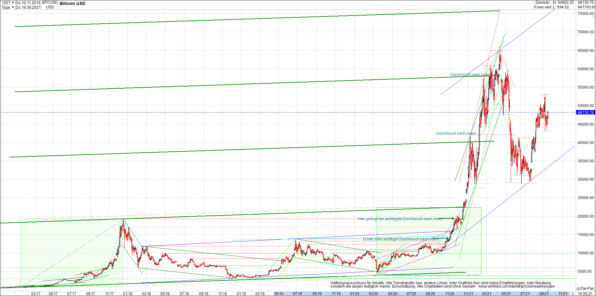 bitcoin_chart_heute_abend.png