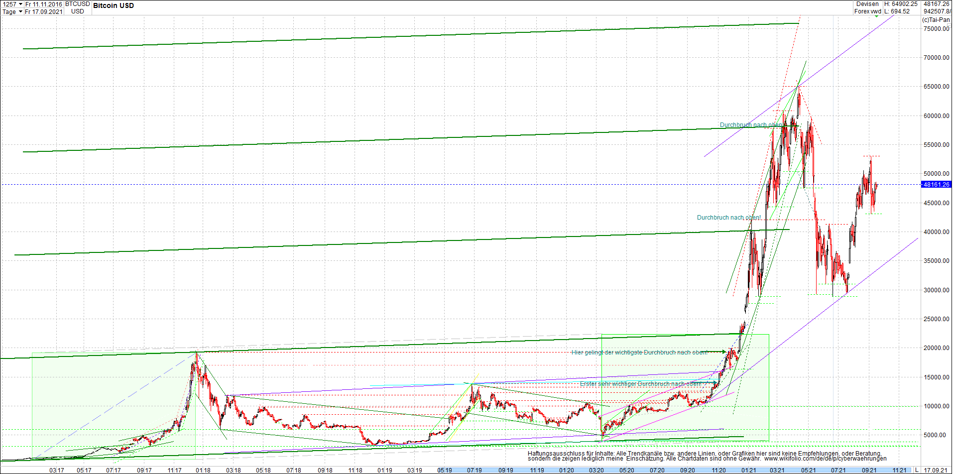 bitcoin_chart_heute_morgen_.png