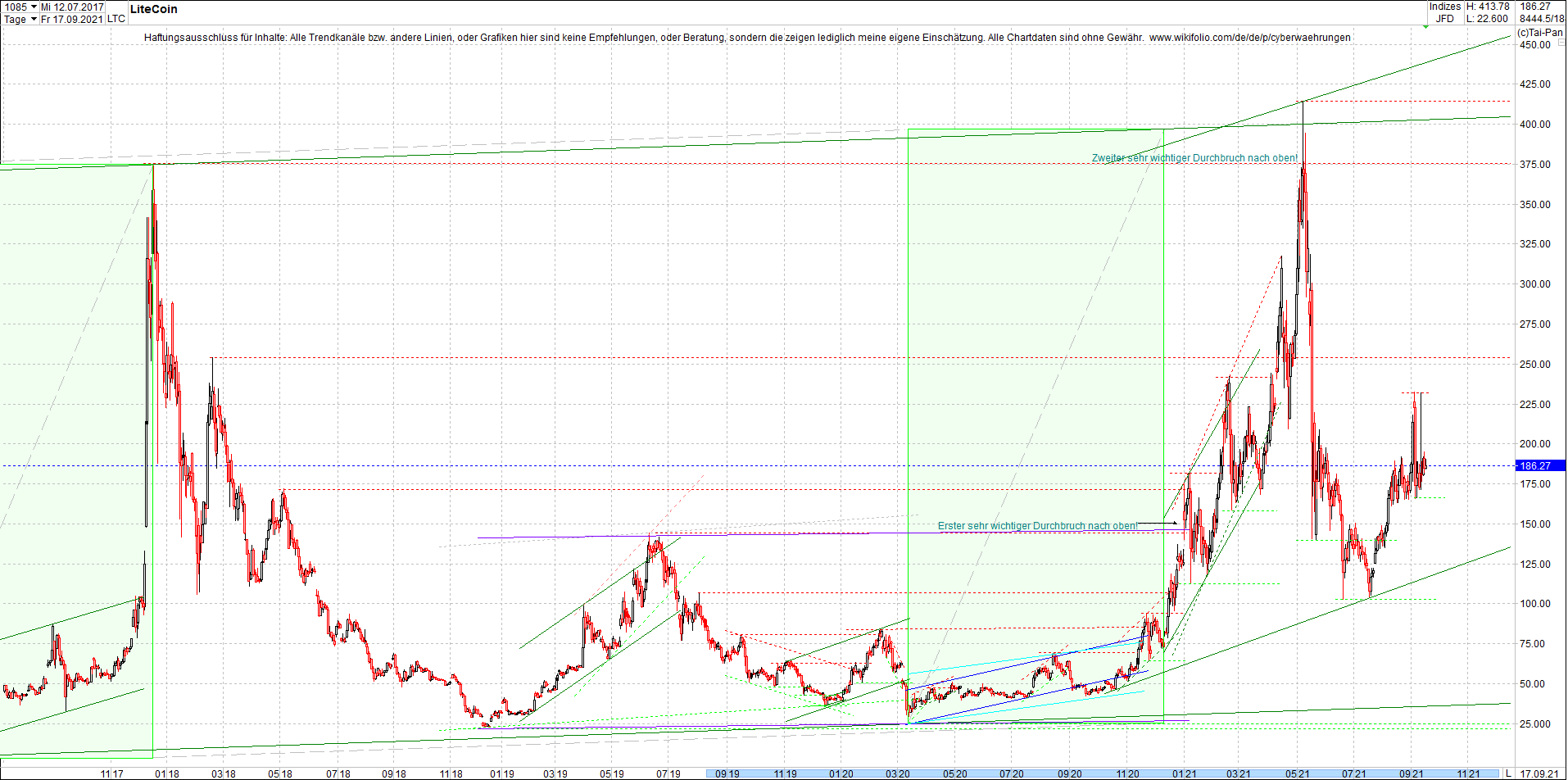 litecoin_(ltc)_chart_heute_morgen.png