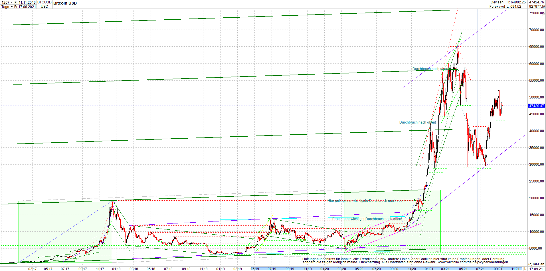 bitcoin_chart_heute_nachmittag.png