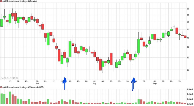 chart_free_amcentertainmentholdingsa_li_(2)_-....jpg