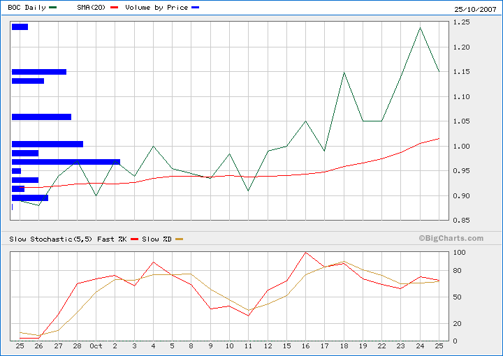 chart.gif