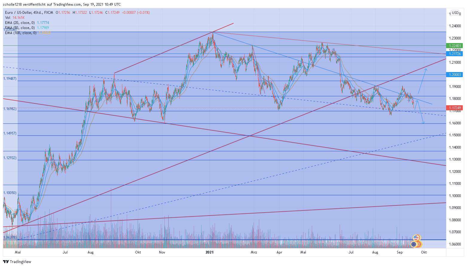 eurusd_2021-09-19_12-49-13.png