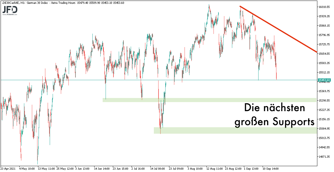 20210919_dax_xetra_supports.png