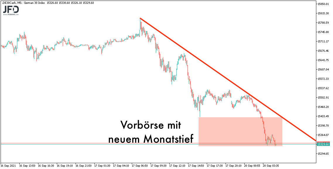 20210920_dax_vorboerse2.png