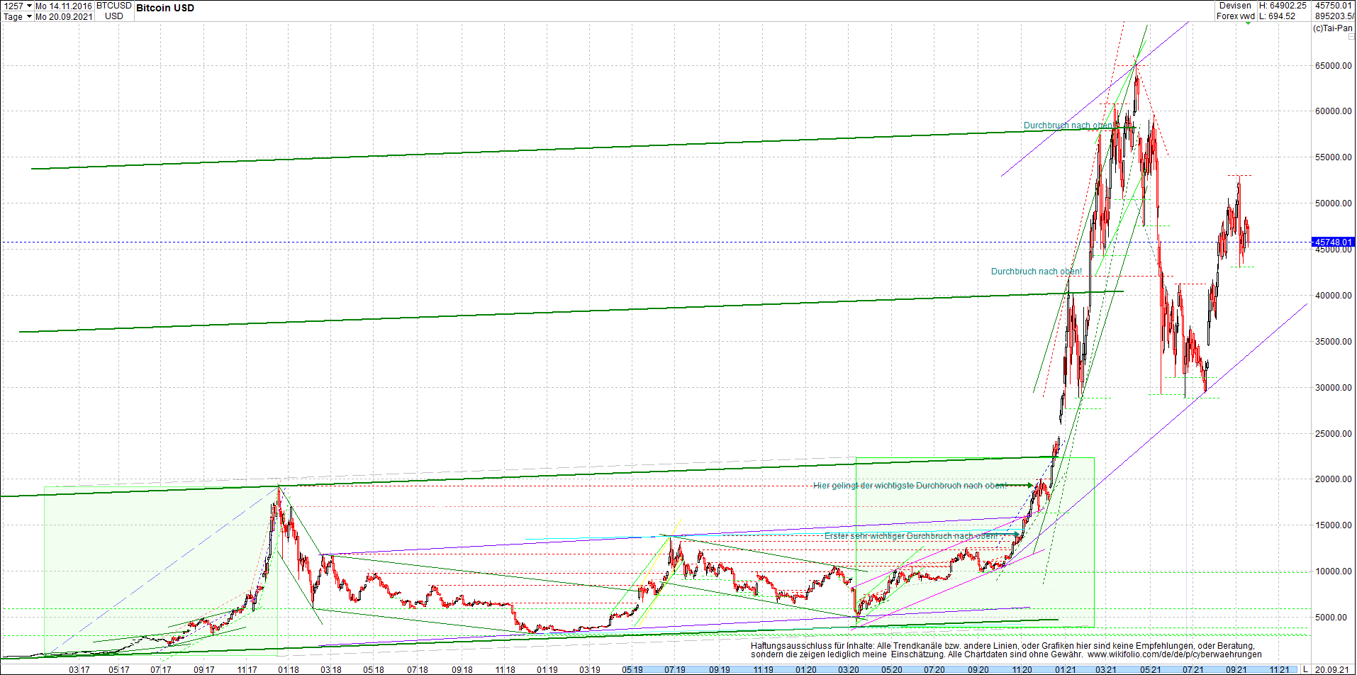 bitcoin_chart_heute_morgen_.png