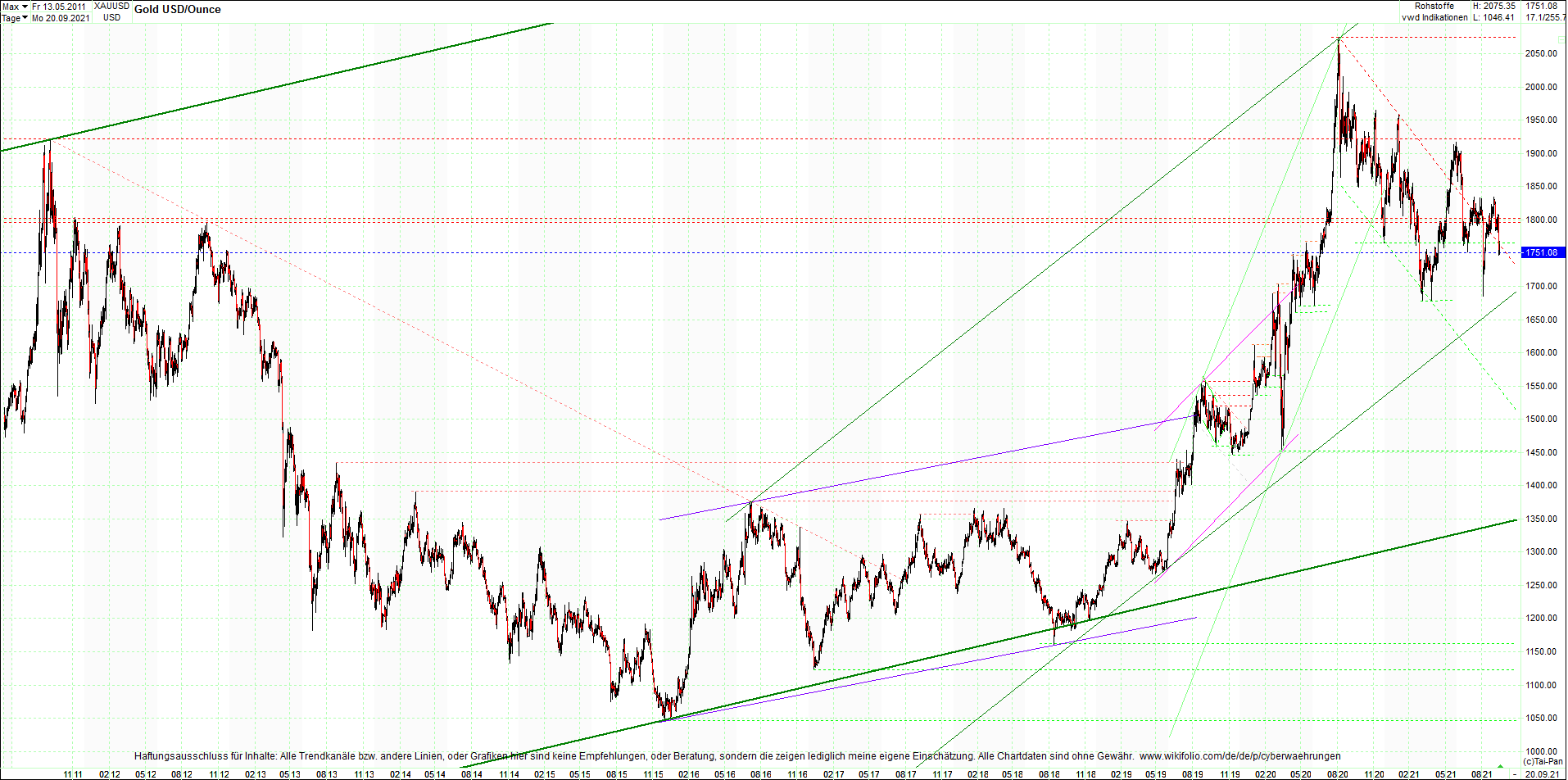 gold_chart_heute_am_morgen.png