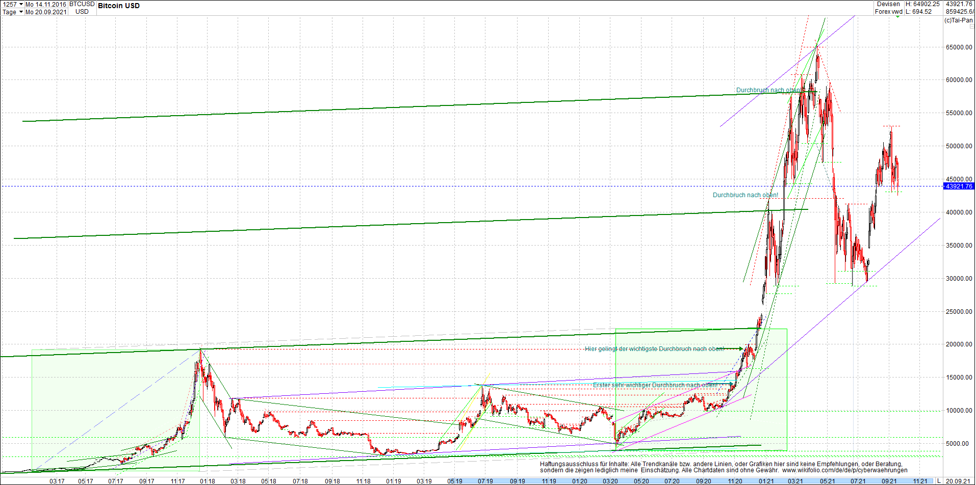 bitcoin_chart_heute_abend.png