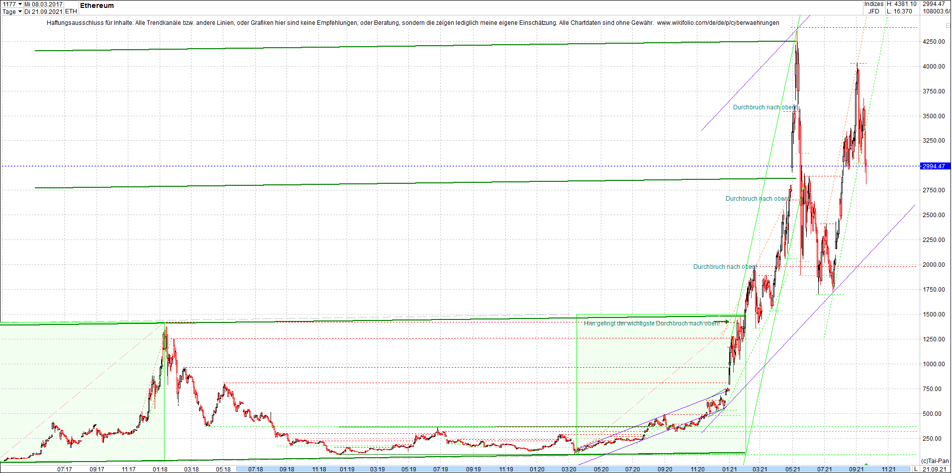 ethereum_chart__am_morgen.png