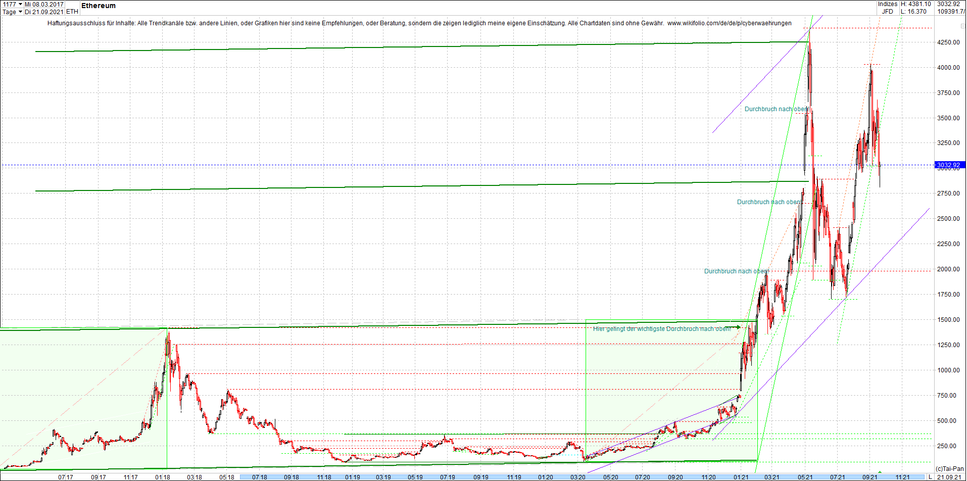 ethereum_chart__am_morgen.png