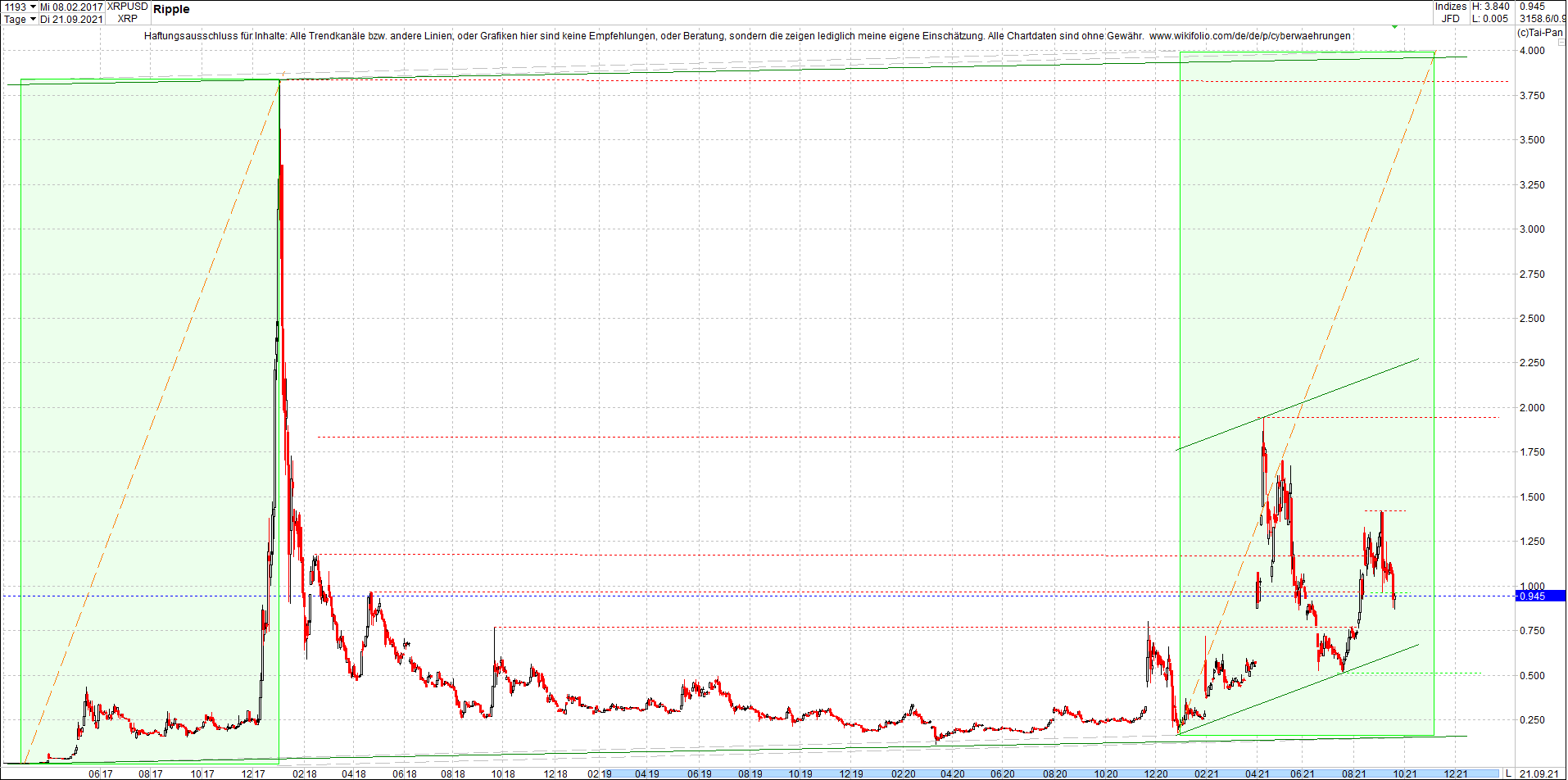 ripple_(xrp)_chart_heute_morgen.png