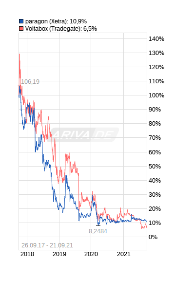 chart_all_paragon.png