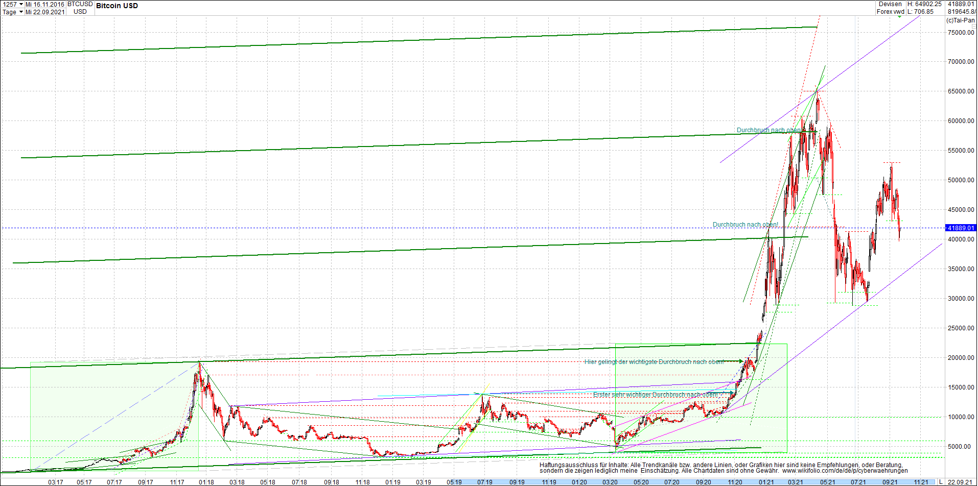 bitcoin_chart_heute_morgen_.png