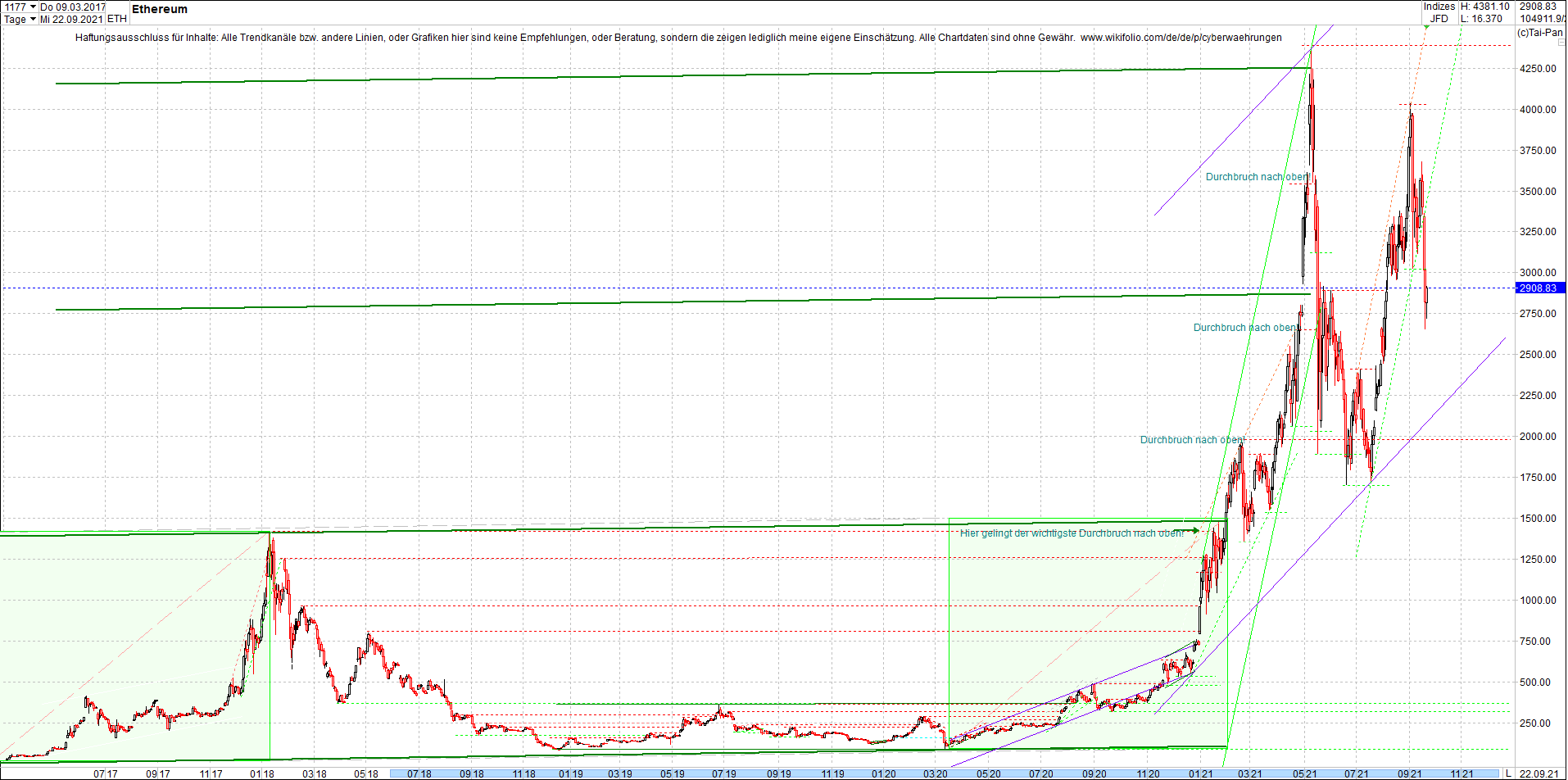 ethereum_chart__am_morgen.png