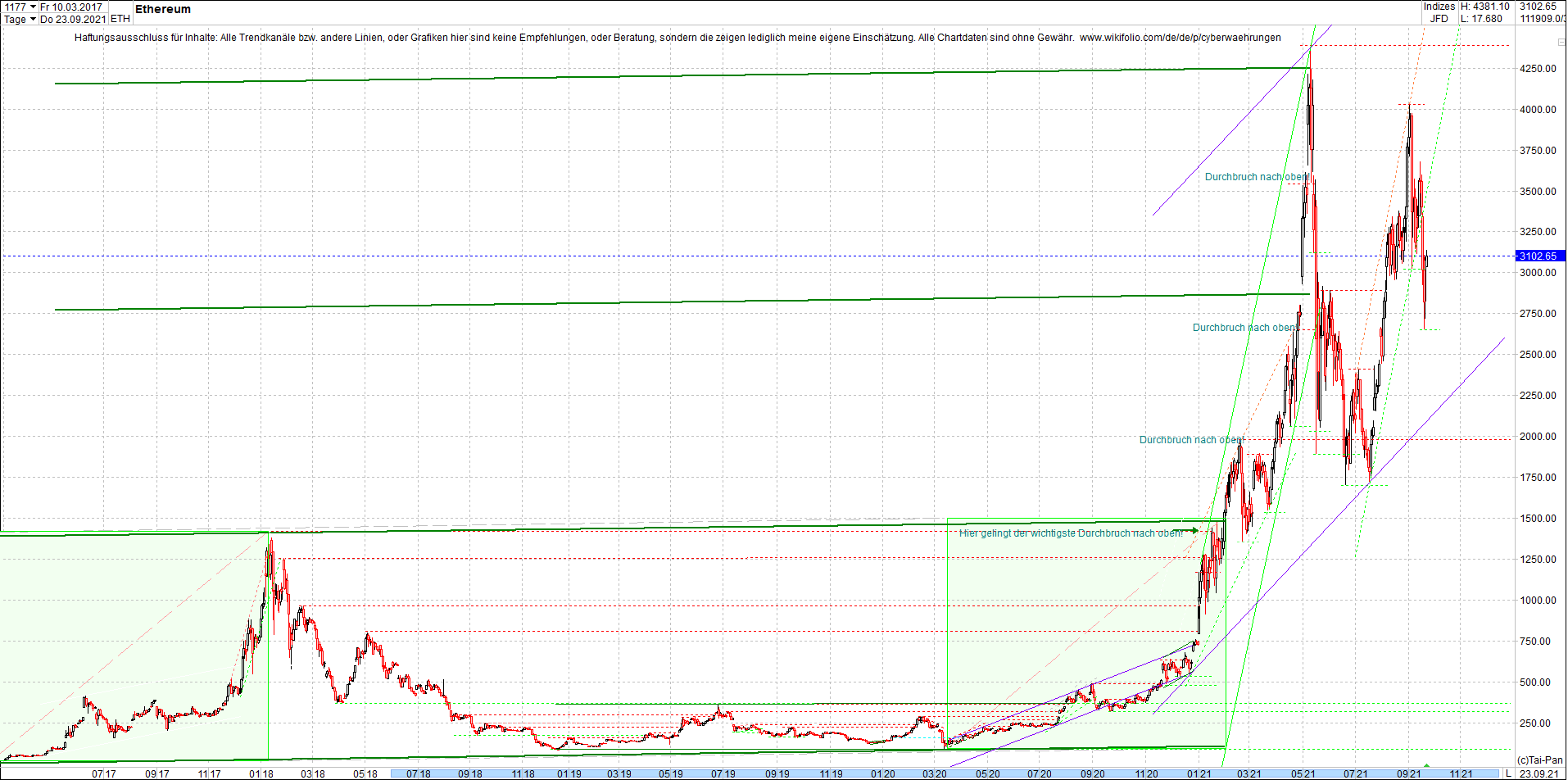 ethereum_chart__am_morgen.png