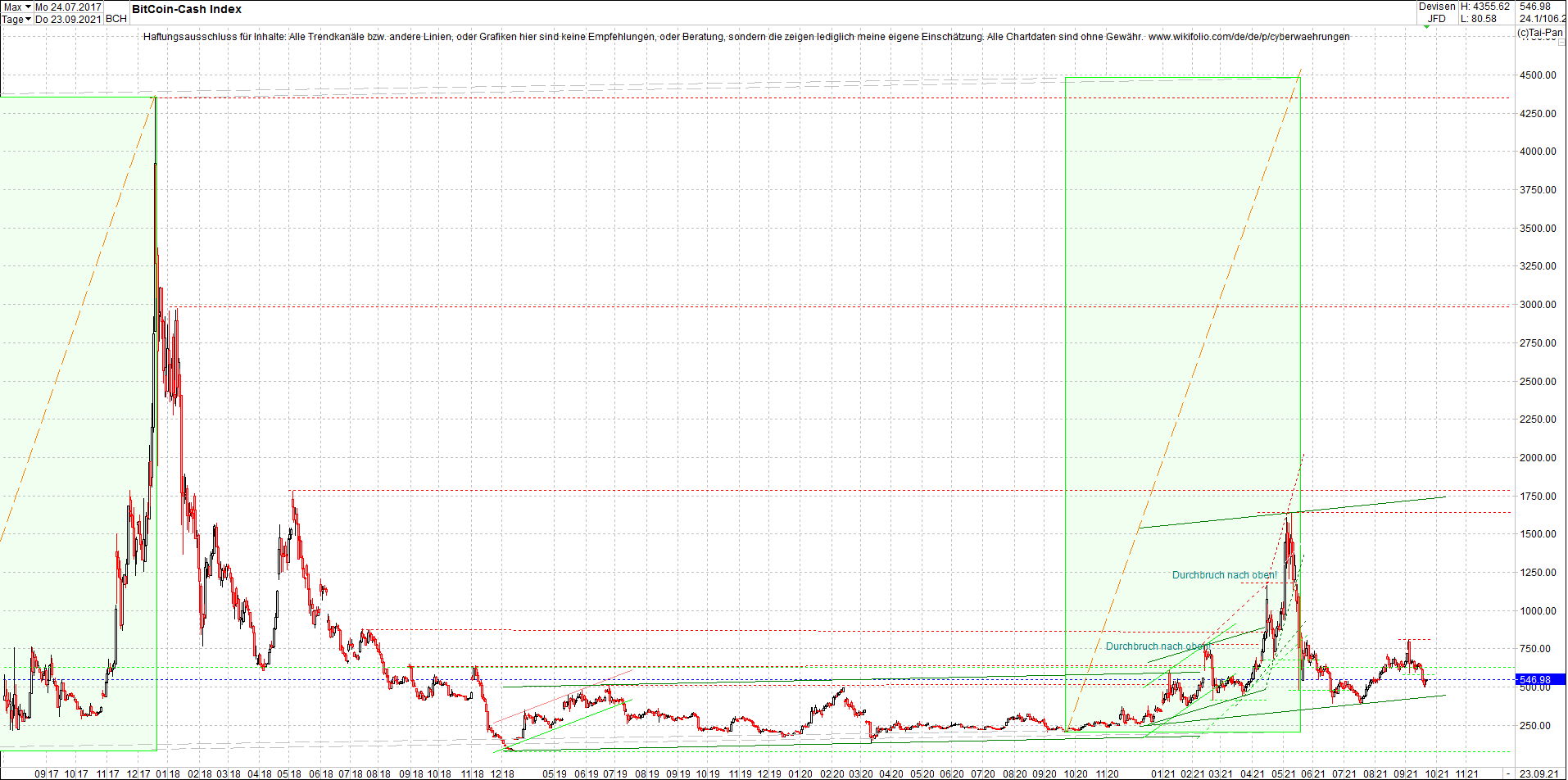 bitcoin_cash_(bch)_heute_morgen.png