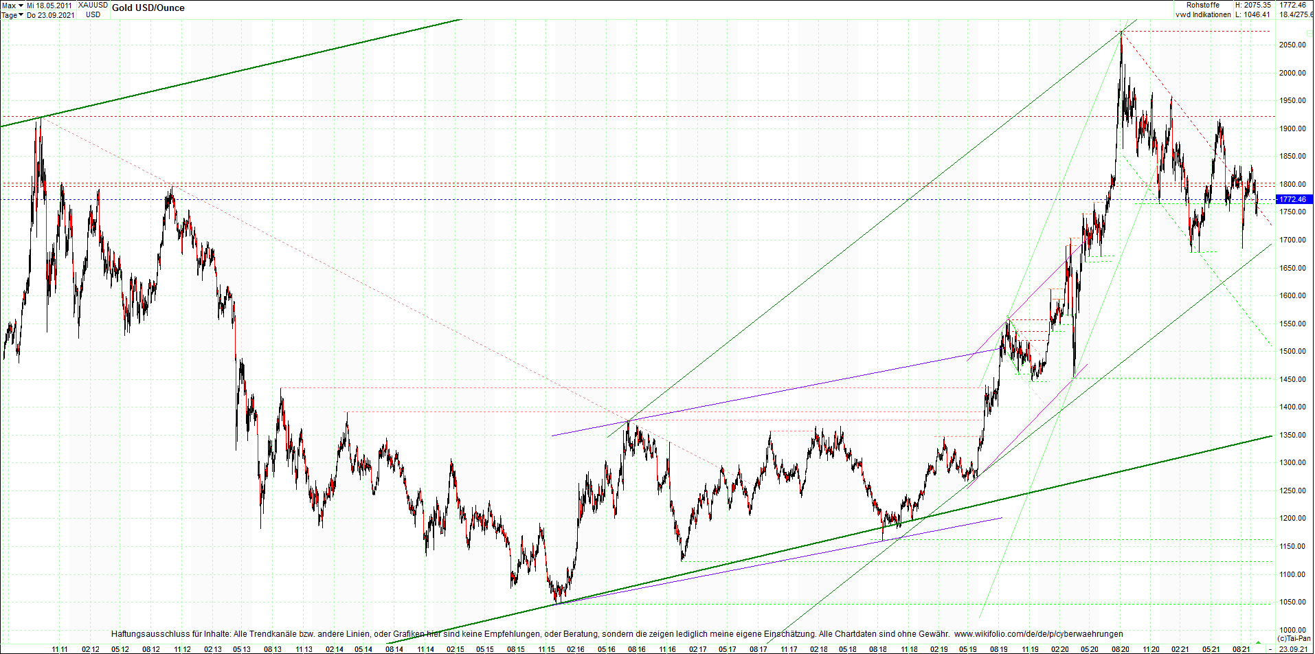 gold_chart_heute_mittag.png