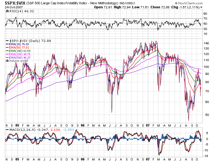 _spx-_vix3jd.png