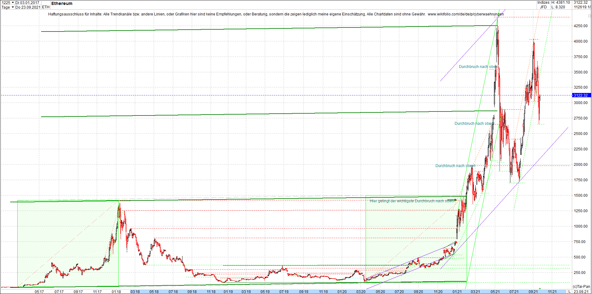 ethereum_chart_nachmittag.png