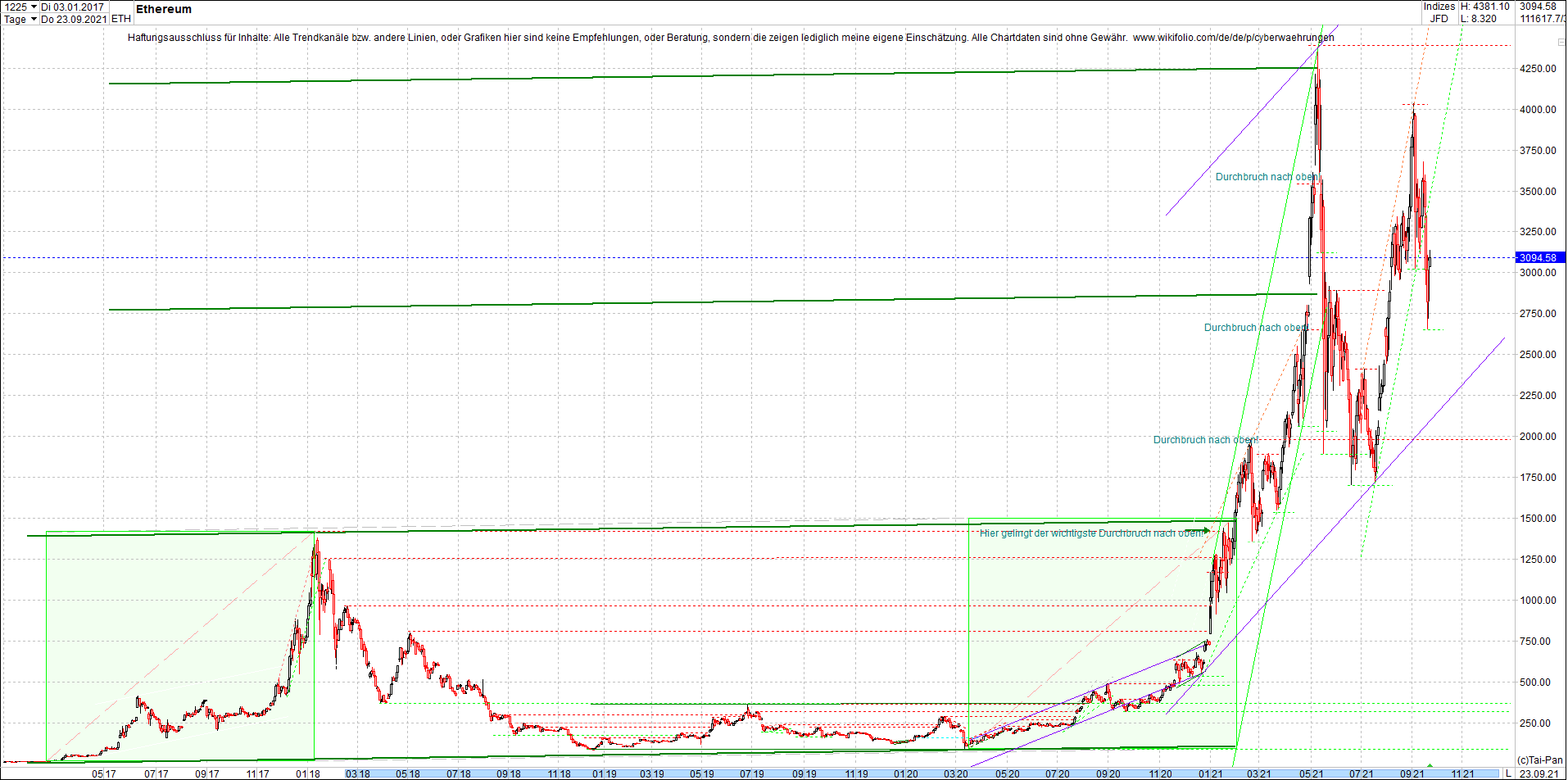 ethereum_chart_heute_abend.png