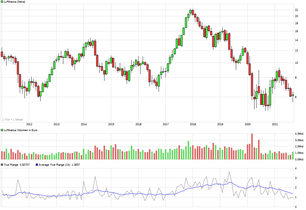 chart_10years_lufthansa.png