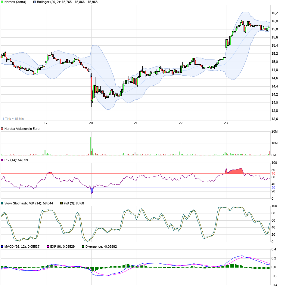 chart_week_nordex.png