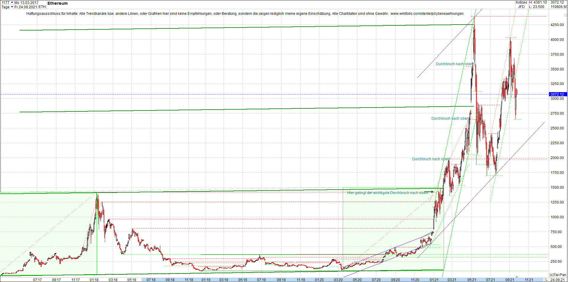 ethereum_chart__am_morgen.png