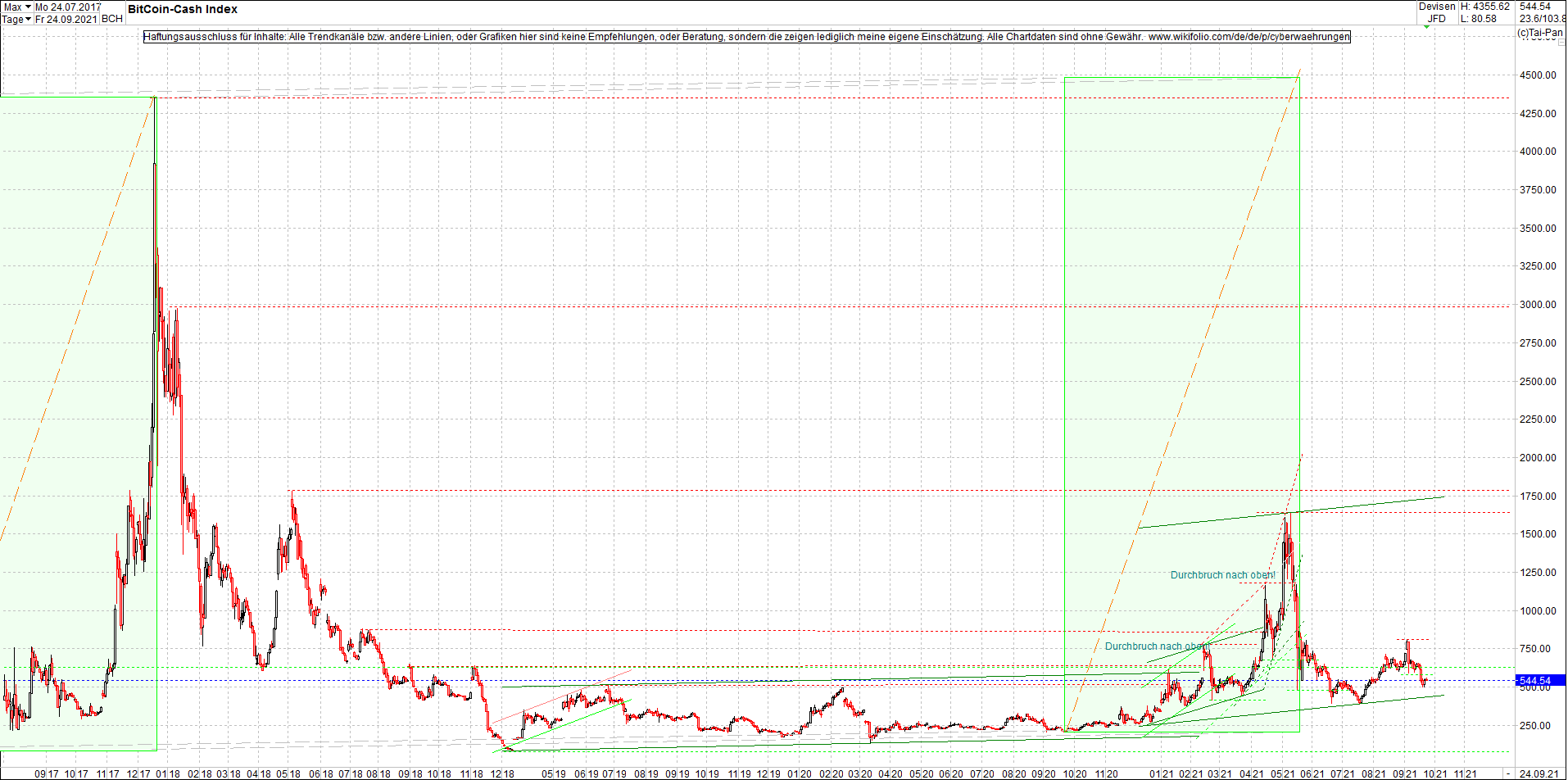 bitcoin_cash_(bch)_heute_morgen.png