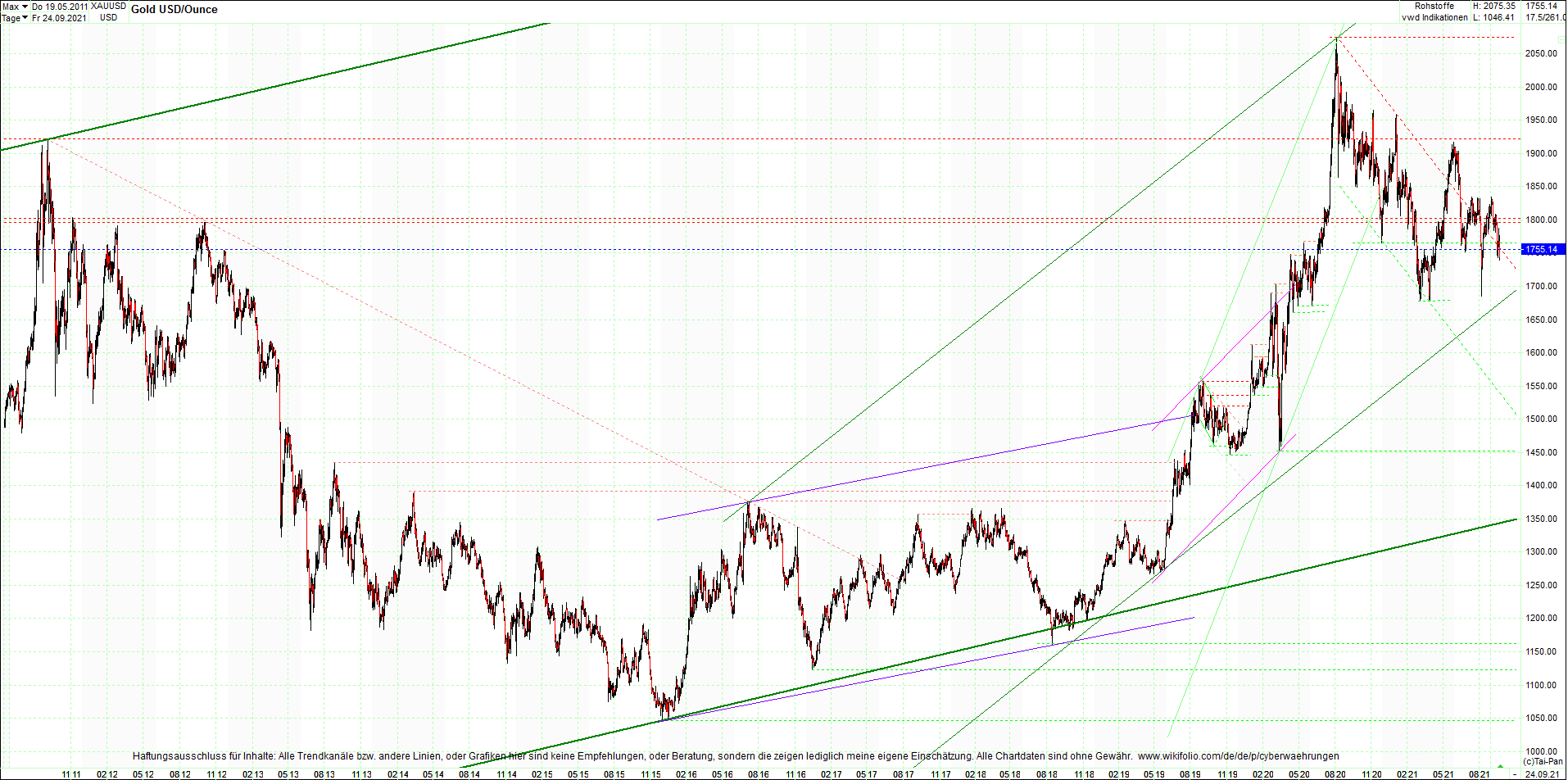 gold_chart_heute_mittag.png