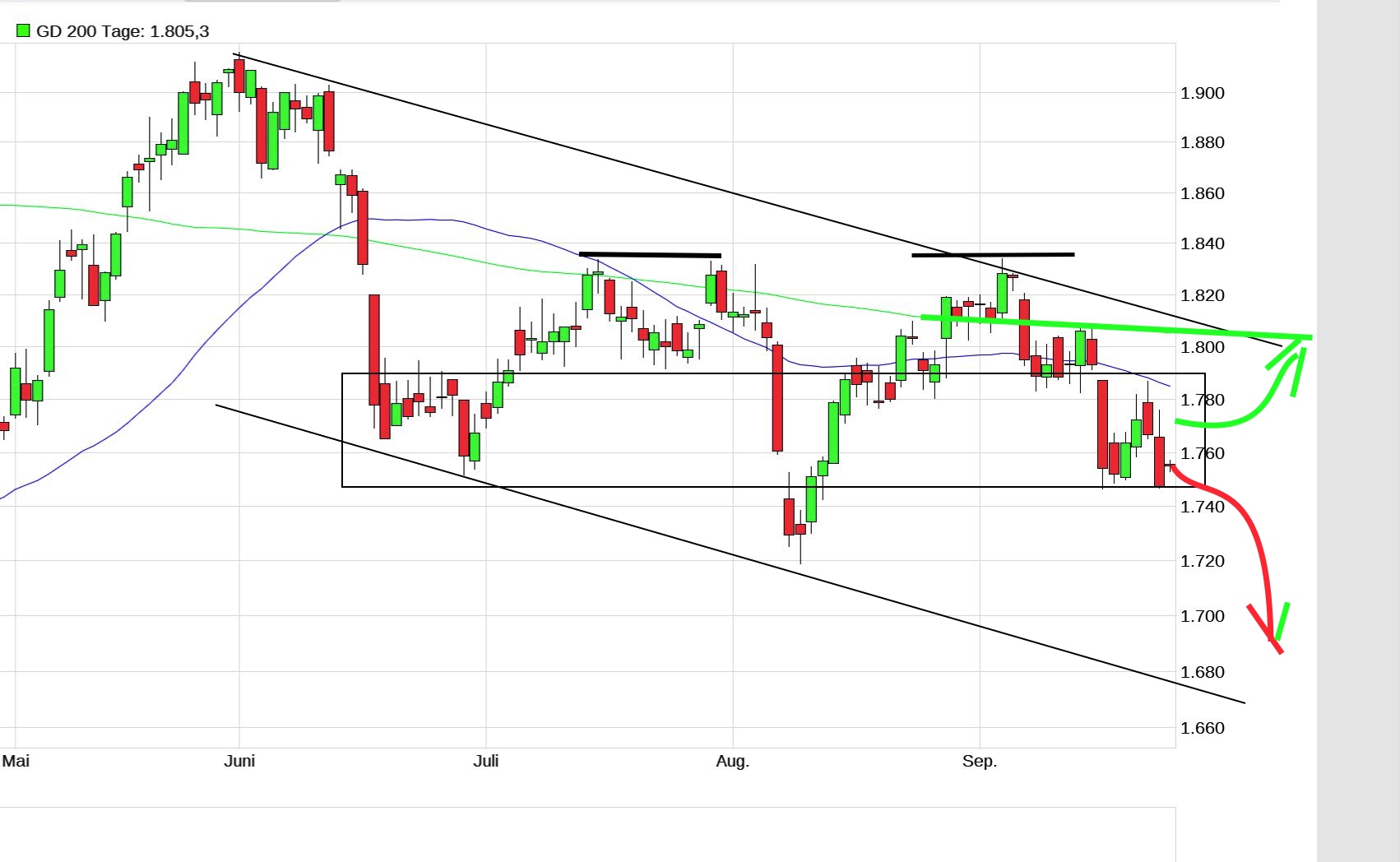 gold-6-monate.jpg