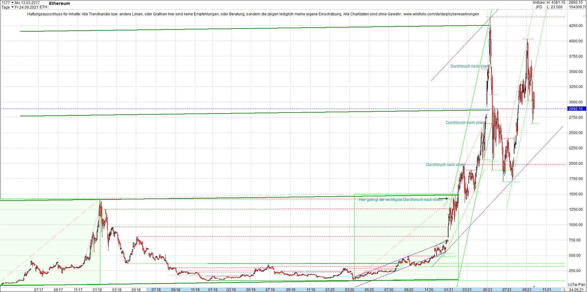 ethereum_chart_nachmittag.png