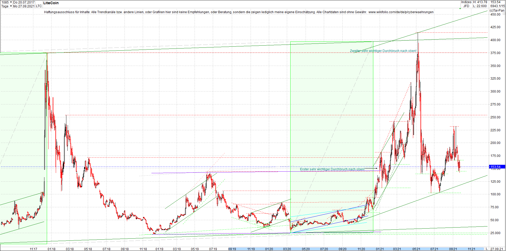 litecoin_(ltc)_chart_heute_morgen.png