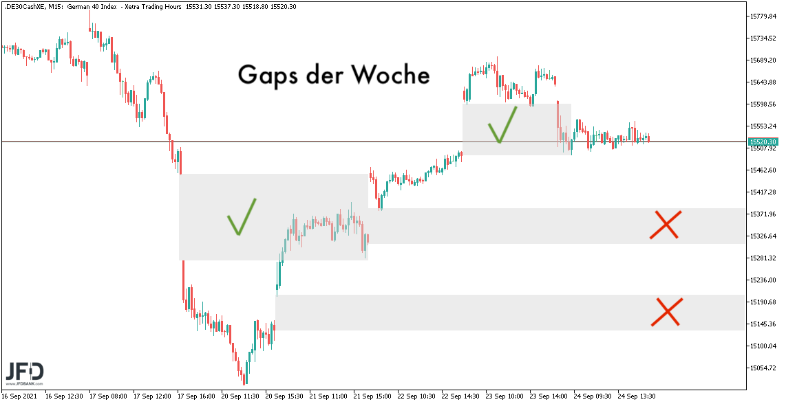 20210926_dax_xetra_wochenverlauf.png