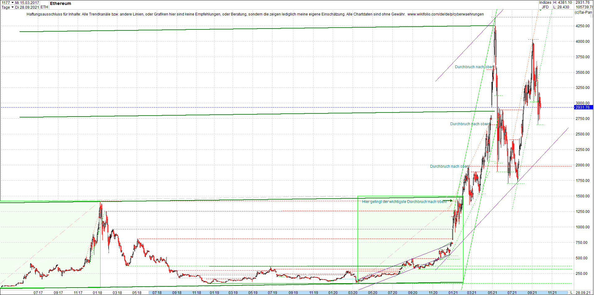 ethereum_chart__am_morgen.png